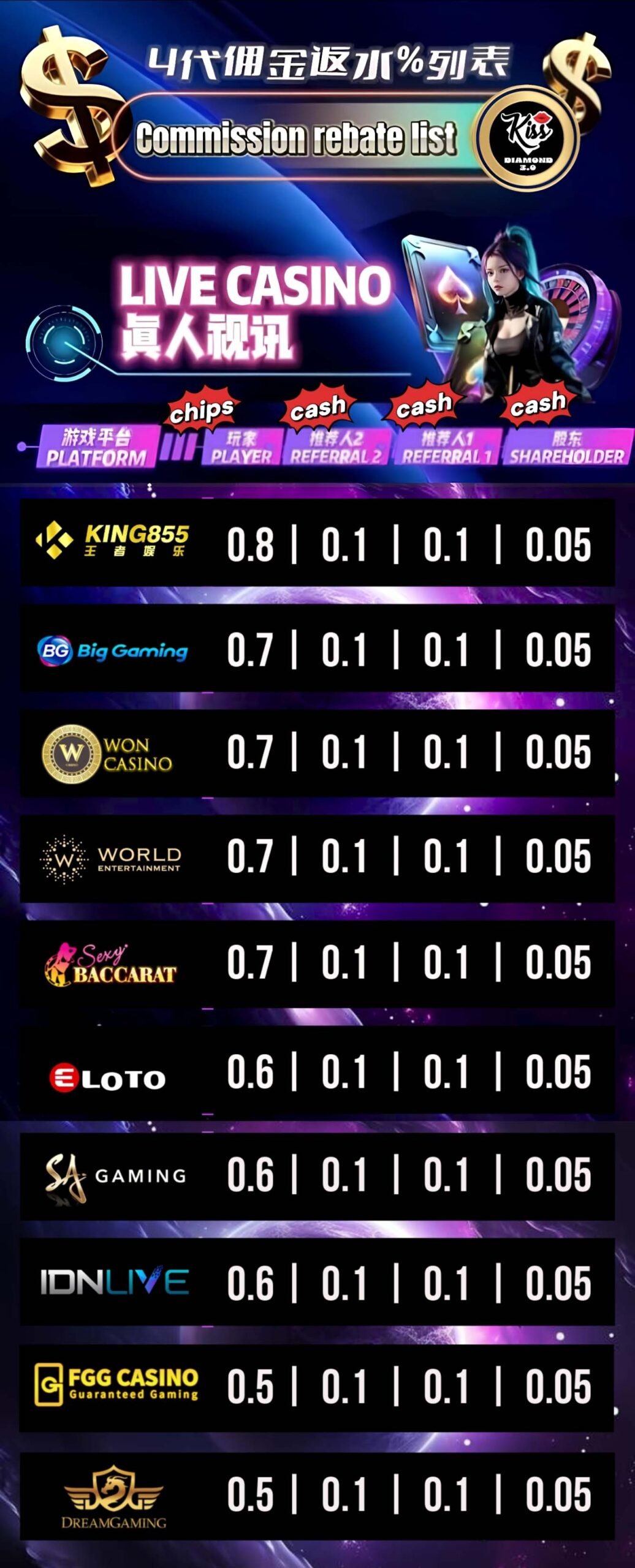 kissdiamond promotion live casino